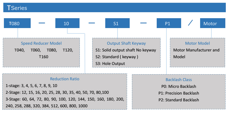 T Right Angle Precision Planetary Gearbox