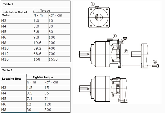 install VRSF Planetary Gearbox