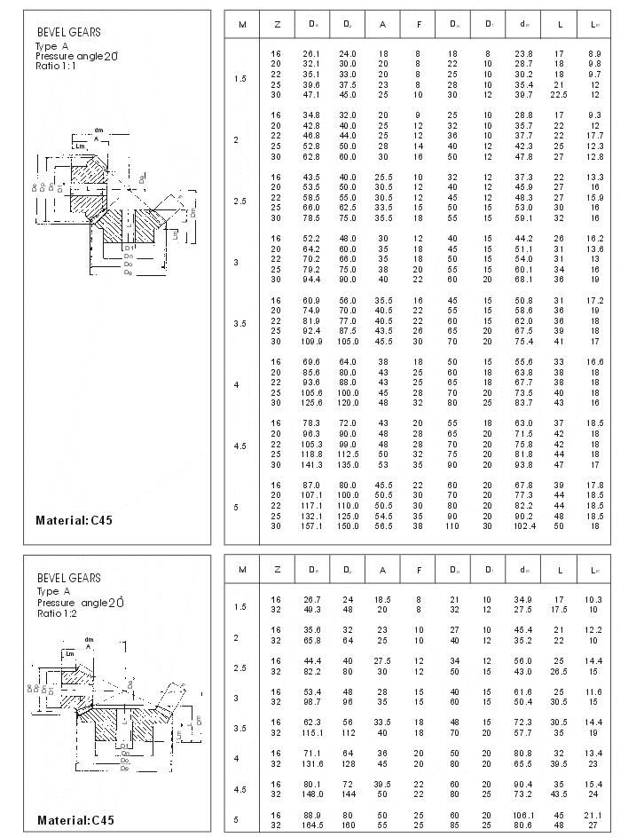 European Standard Bevel Gears