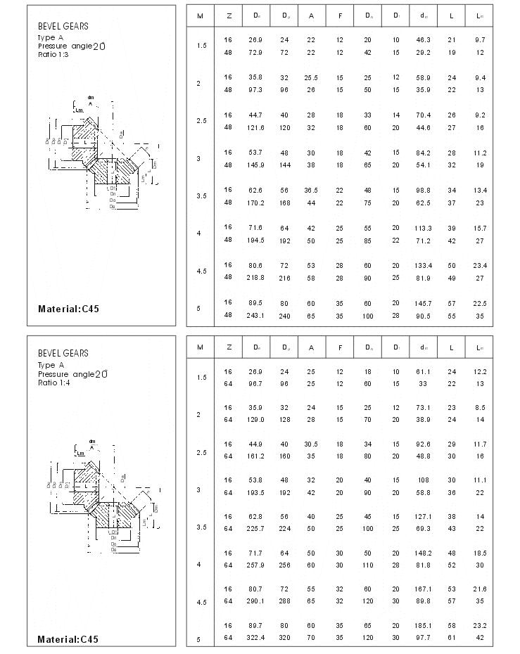 European Standard Bevel Gears
