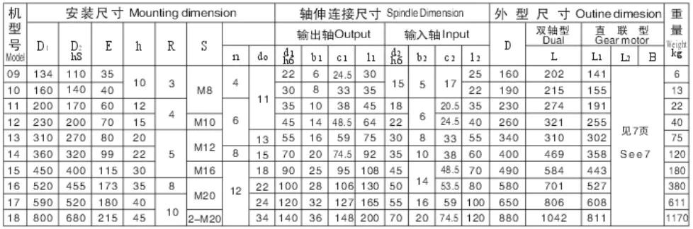 XL BL Series Cycloidal Gearbox