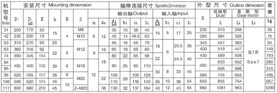 BLE XLE Series Cycloidal Gearbox
