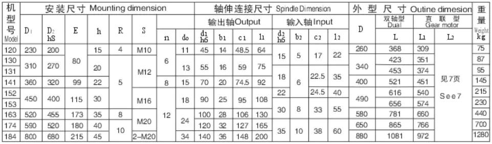 BLE XLE Series Cycloidal Gearbox