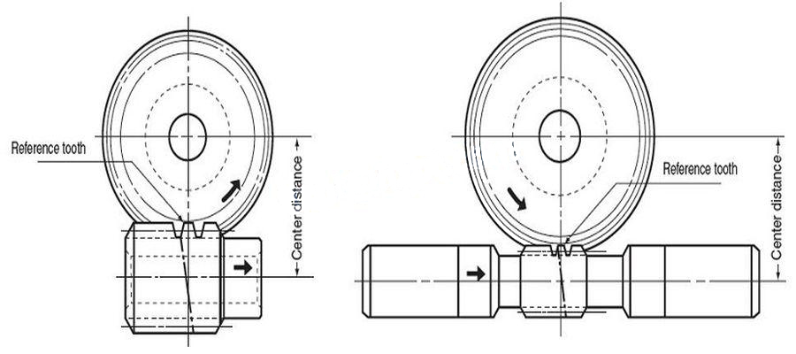 Duplex Worms Gear