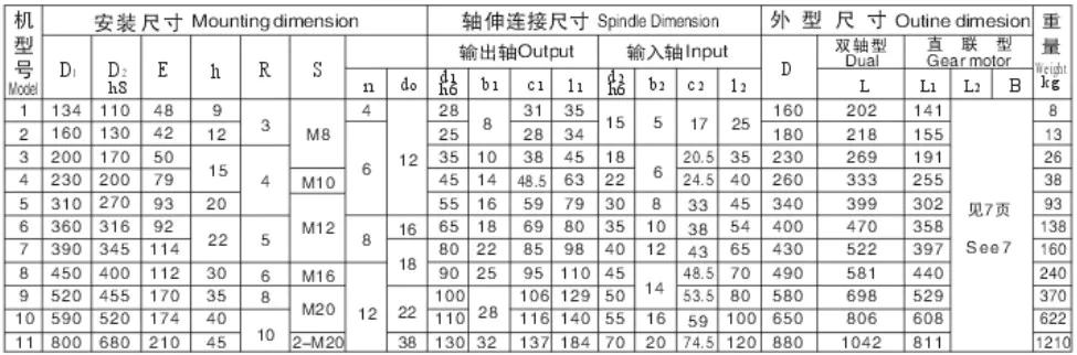 XL BL Series Cycloidal Gearbox