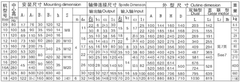 XW BW Series Cycloidal Gearbox