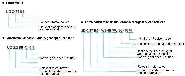 UD Series Stepless Speed Variator