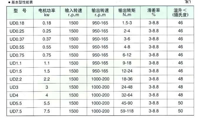 UD Series Stepless Speed Variator