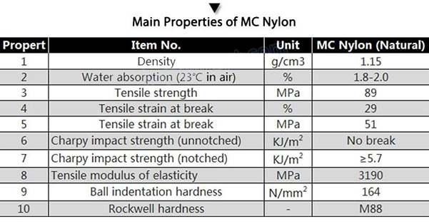 Mc Nylon Spur Pinion Gear