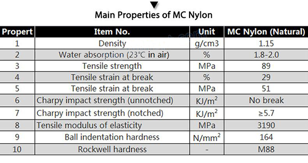 High Precision Hobbing Nylon Gear