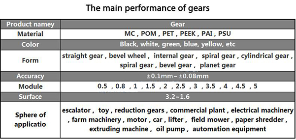 CNC Machine Nylon Plastic Gear