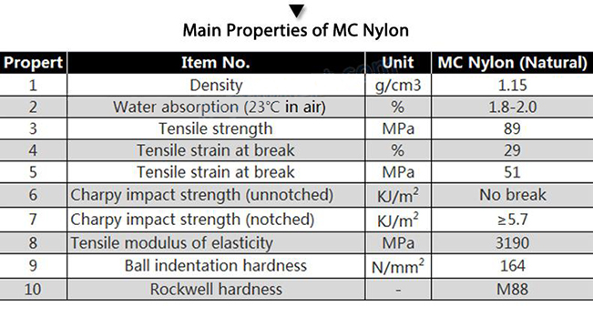 Lubricating Nylon Gear