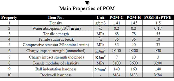 Pom Black Star Wheel