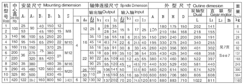 XW BW Series Cycloidal Gearbox