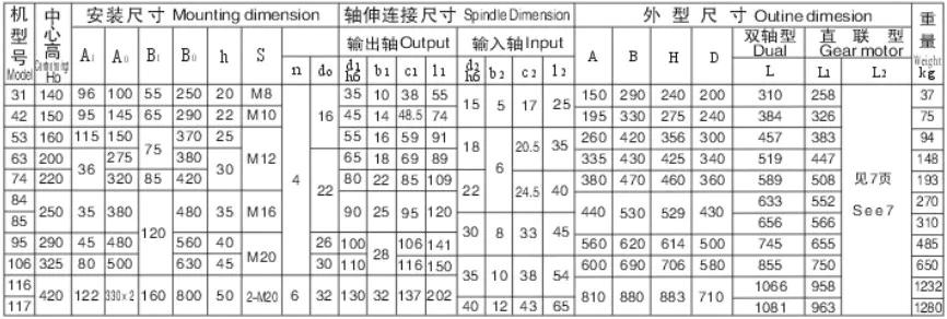 BWE XWE Series Cycloidal Gearbox