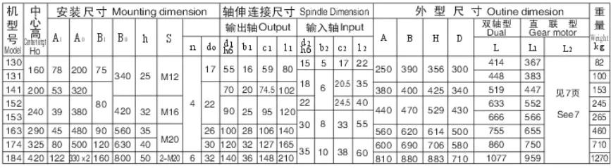 BWE XWE Series Cycloidal Gearbox