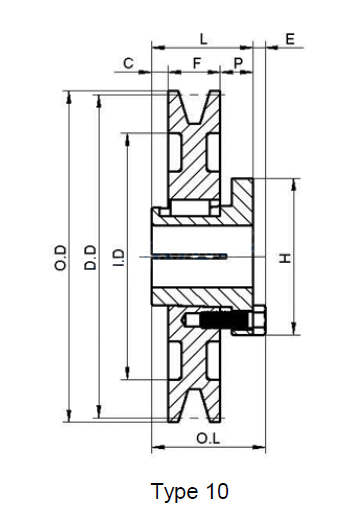 1TC series single-groove sheaves