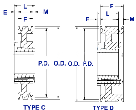 2C Series Cast Iron QD Sheaves