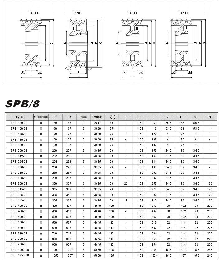 Taper Lock Pulleys SPB-8