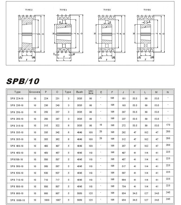 Taper Lock Pulleys SPB-10