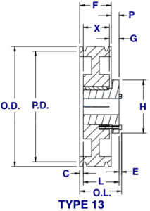 3V series five-groove taper bushed sheaves