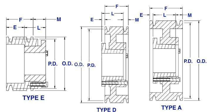 3V Series Single-Groove QD Sheaves