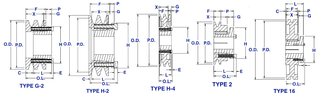 3V series two-groove taper bushed sheaves