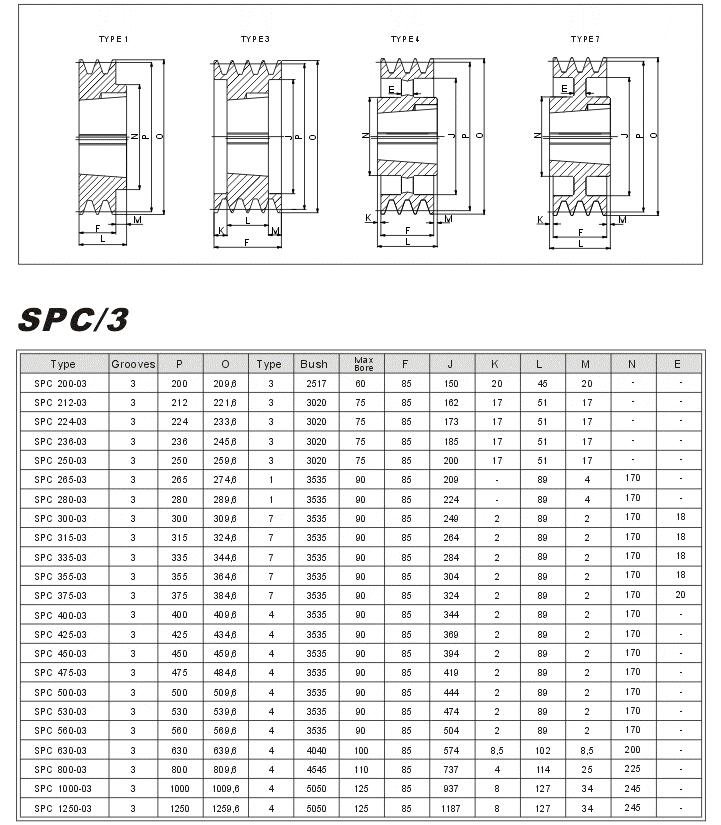 Taper Lock Pulleys SPC-3