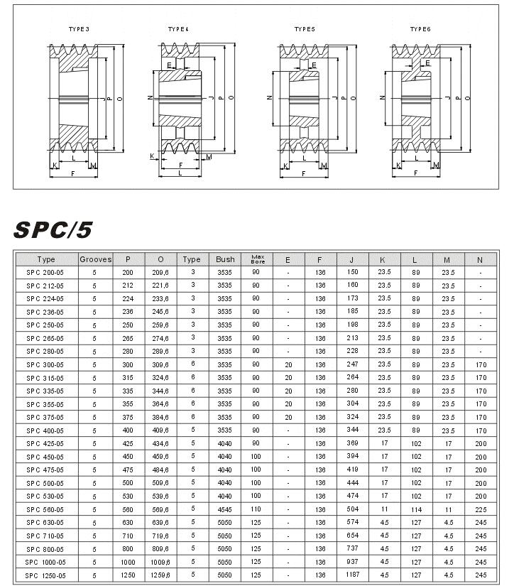 Taper Lock Pulleys SPC-5