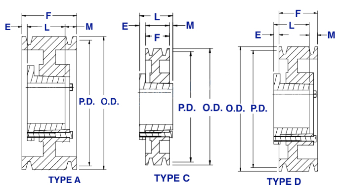 4C Series Cast Iron QD Sheaves
