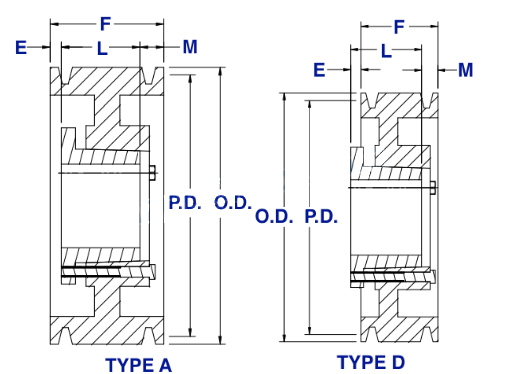 5C Series Cast Iron QD Sheaves