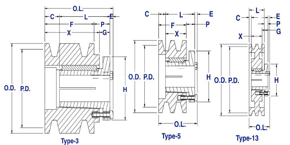 5TB Gripbelt Pulley