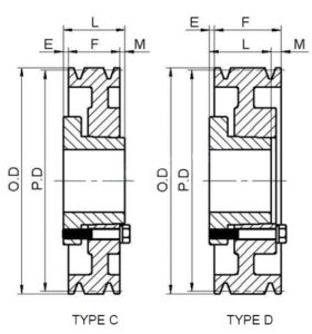 8V Series Cast Iron Four-Groove Pulley