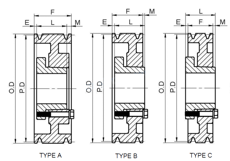 8V Series Six-Groove QD Sheaves