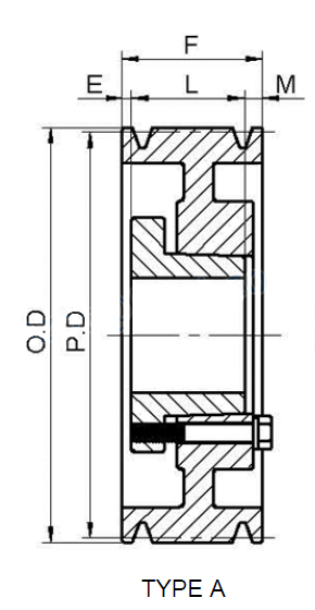 Ten-Groove QD Sheaves