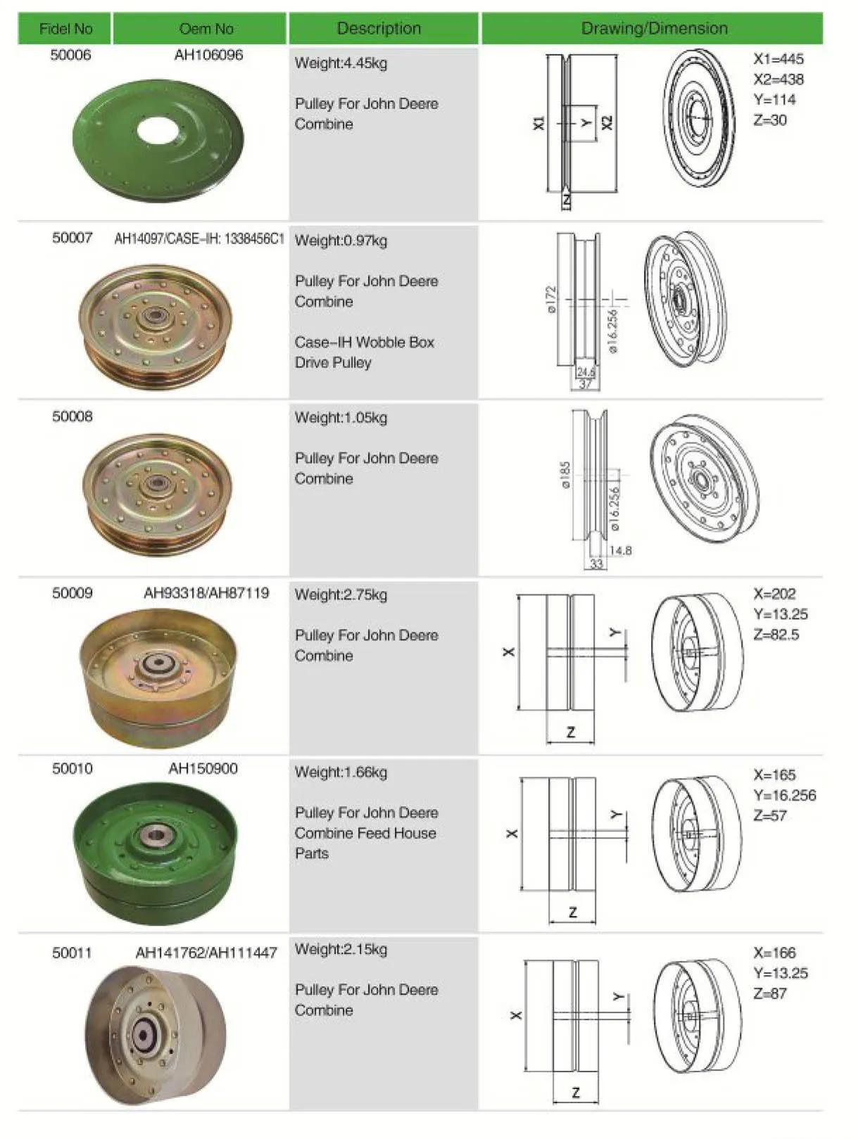 Roller Pulley Categlogy