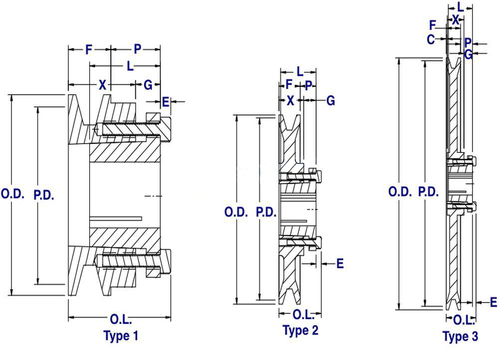 AKH Series Single Groove Sheaves