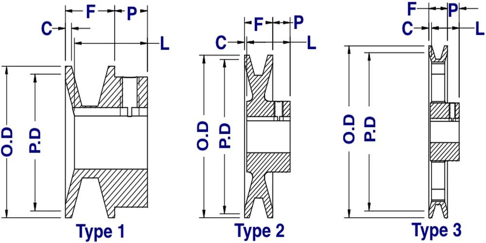 BK Series Single Groove Sheaves