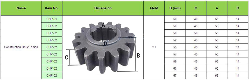 Construction Hoist Pinion spec