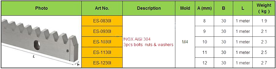 Dimension of Stainless Steel Rack
