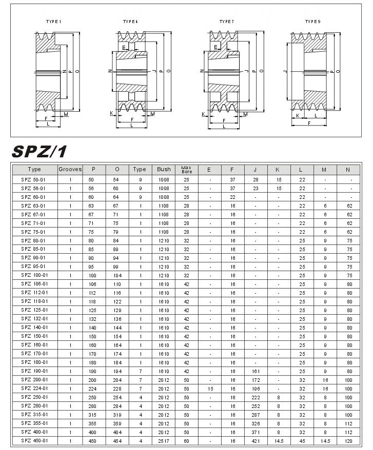 Taper Lock Pulleys SPZ-1