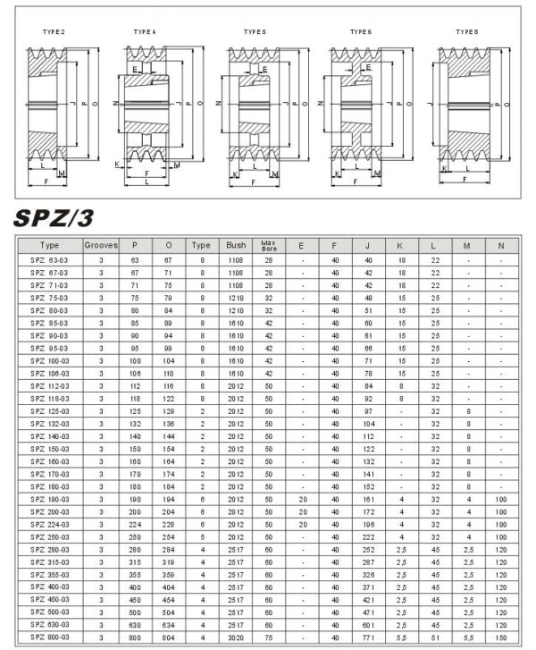 Taper Lock Pulleys SPZ-3