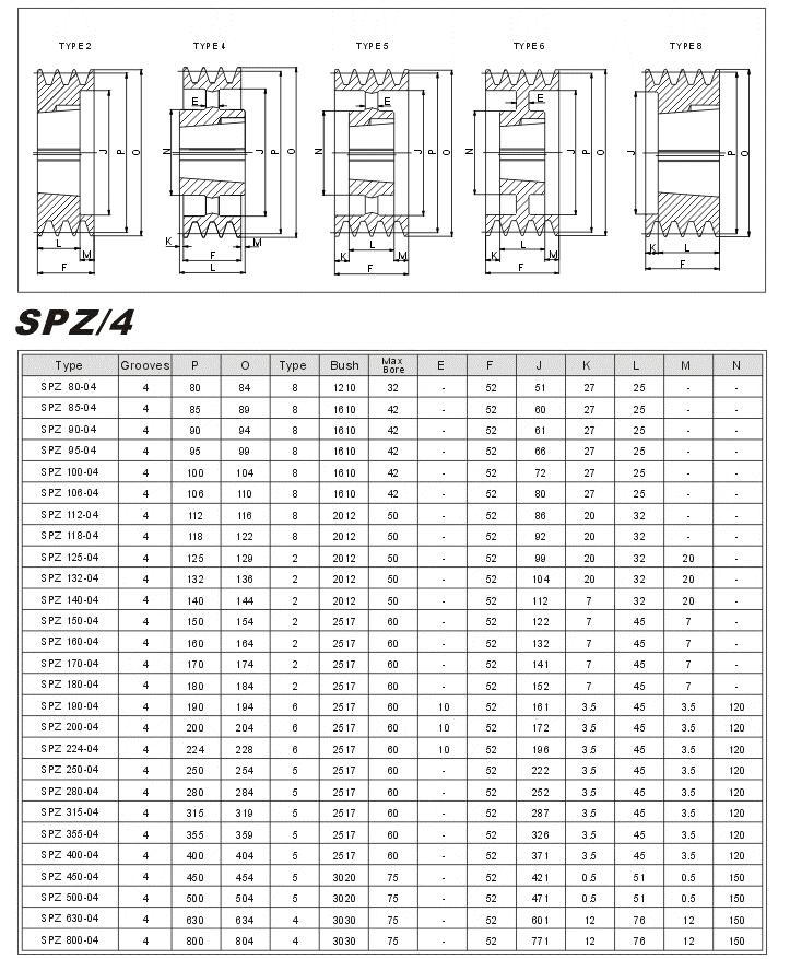 Taper Lock Pulleys SPZ-4