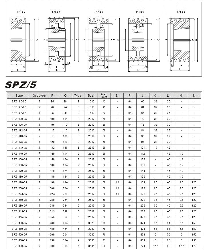 Taper Lock Pulleys SPZ-5