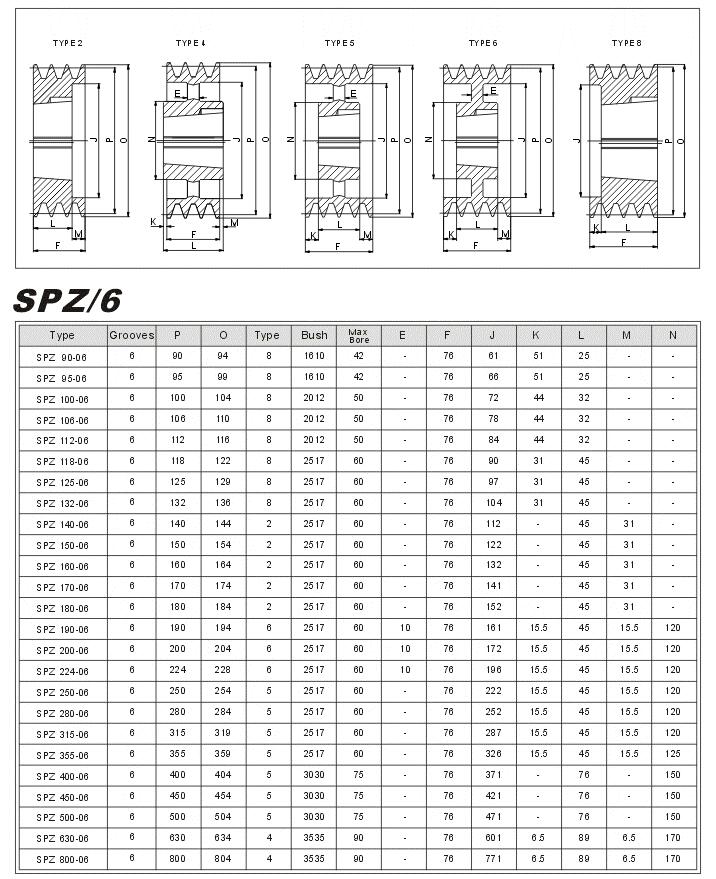 Taper Lock Pulleys SPZ-6 tpye