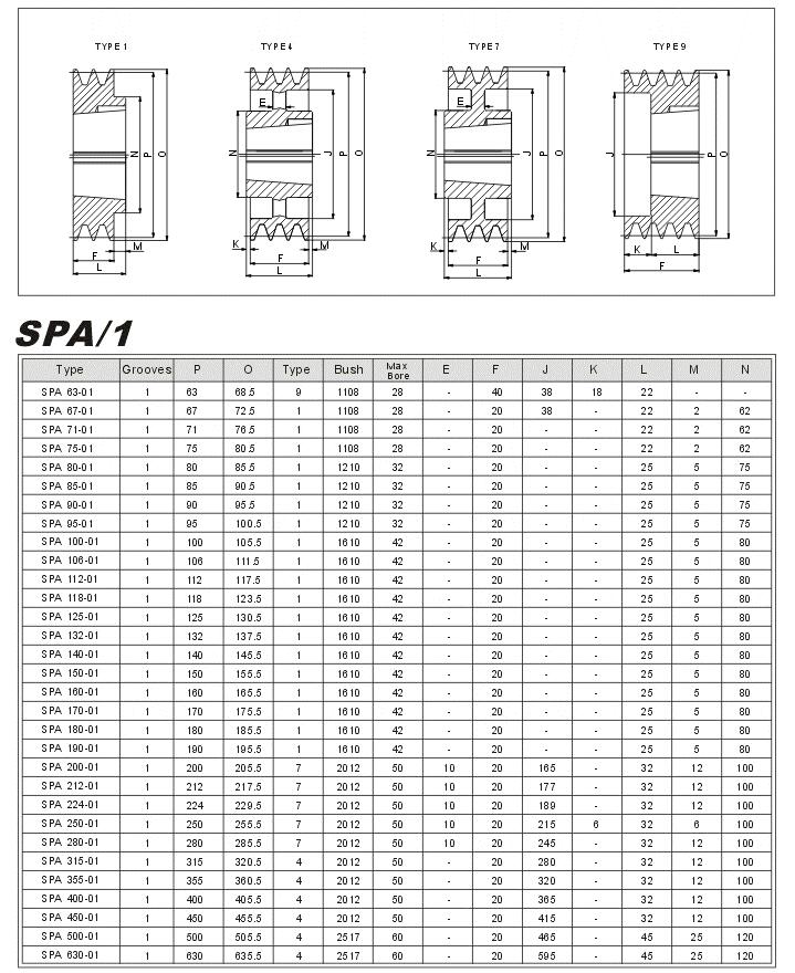 Taper Lock Pulleys SPA-1