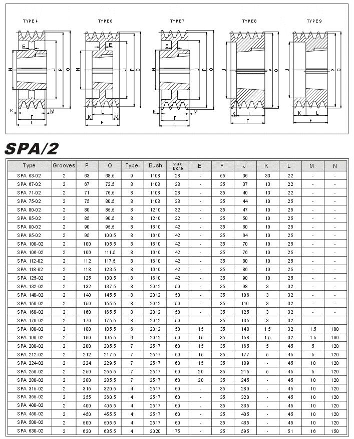 Taper Lock Pulleys SPA-2