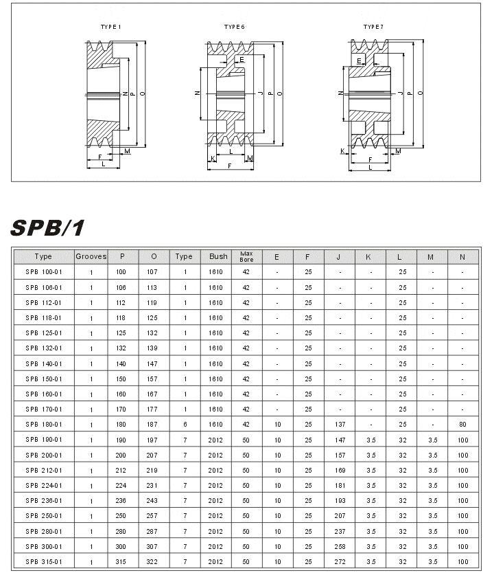 Taper Lock Pulleys SPB-1