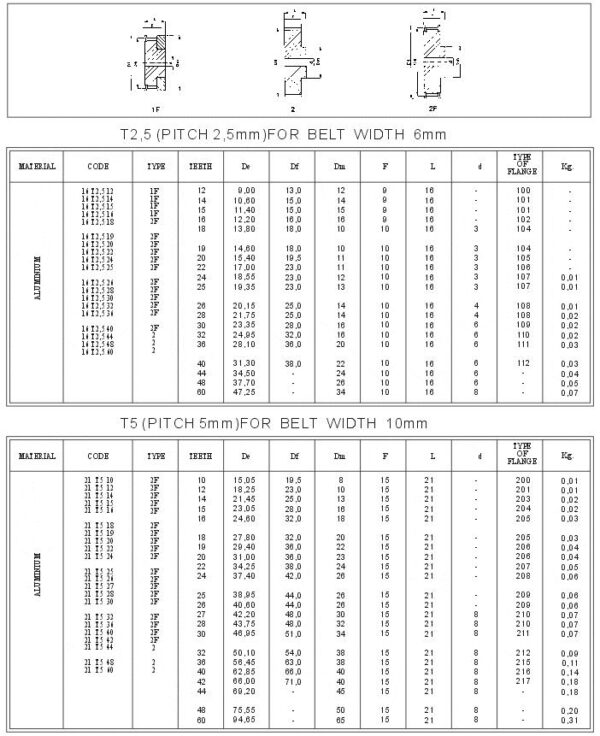 Metric Pitch Timing Pulleys Spec