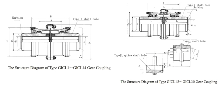 Gear Couplings